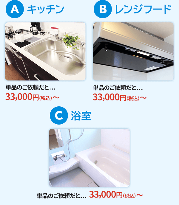 A:キッチン　B：レンジフード　C:浴室